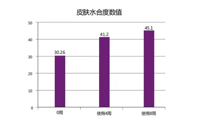 植物护肤品孕妇可以用吗（适合敏感肌的纯植物护肤品）