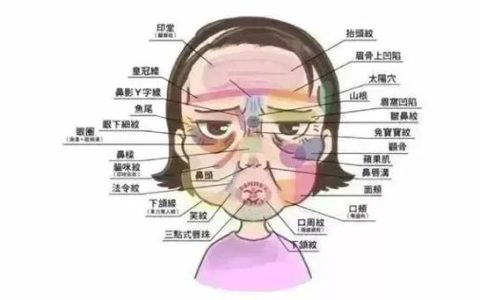 「护肤」皱纹不同护理方式也不同，你get了吗？